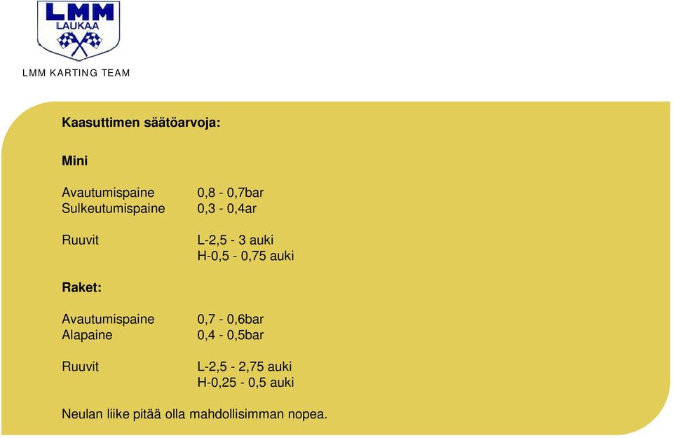 Avautumispaine Alapaine Ruuvit 0,7-0,6bar 0,4-0,5bar L-2,5-2,75