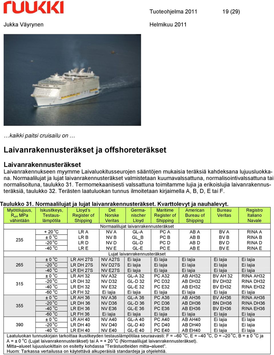 Termomekaanisesti valssattuna toimitamme lujia ja erikoislujia laivanrakennusteräksiä, taulukko 32. Terästen laatuluokan tunnus ilmoitetaan kirjaimella A, B, D, E tai F. Taulukko 31.