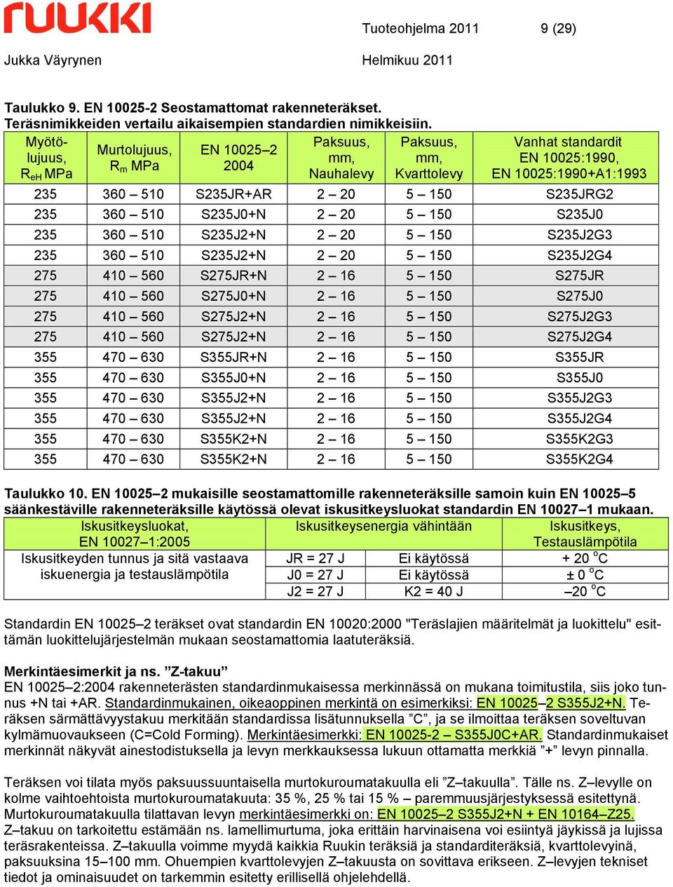 510 S235J0+N 2 20 5 150 S235J0 235 360 510 S235J2+N 2 20 5 150 S235J2G3 235 360 510 S235J2+N 2 20 5 150 S235J2G4 275 410 560 S275JR+N 2 16 5 150 S275JR 275 410 560 S275J0+N 2 16 5 150 S275J0 275 410