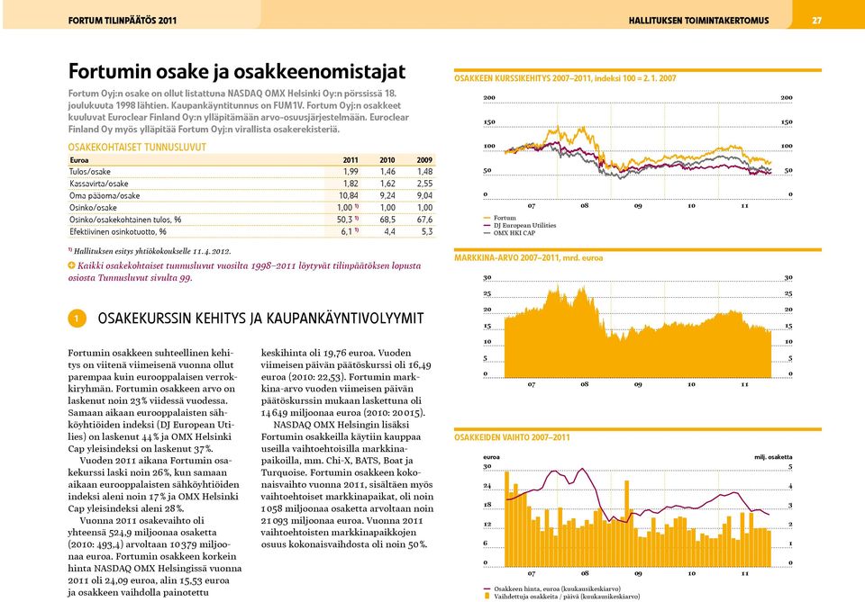 OSAKKEEN KURSSIKEHITYS 27 2, indeksi = 2. 1.