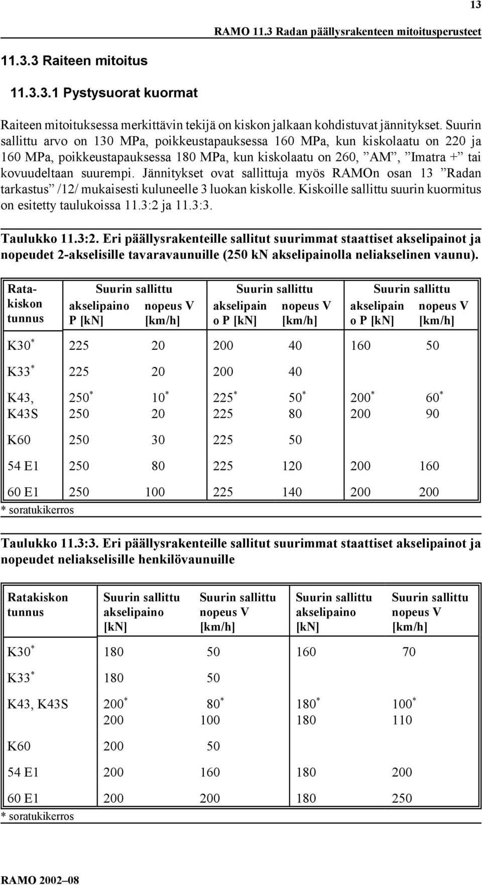 Jännitykset ovat sallittuja myös RAMOn osan 13 Radan tarkastus /12/ mukaisesti kuluneelle 3 luokan kiskolle. Kiskoille sallittu suurin kuormitus on esitetty taulukoissa 11.3:2 ja 11.3:3. Taulukko 11.