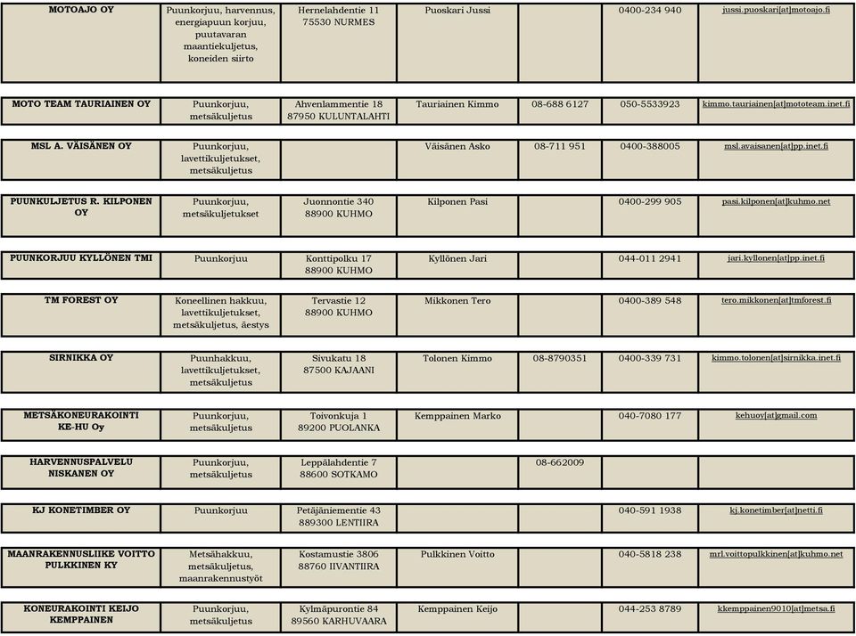 VÄISÄNEN OY Väisänen Asko 08-711 951 0400-388005 msl.avaisanen[at]pp.inet.fi PUUNKULJETUS R. KILPONEN OY metsäkuljetukset Juonnontie 340 Kilponen Pasi 0400-299 905 pasi.kilponen[at]kuhmo.