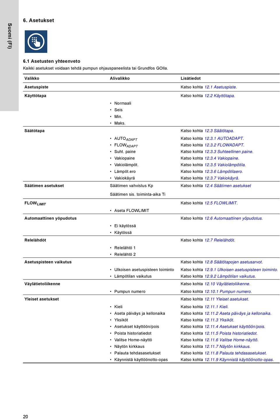 ero Vakiokäyrä Katso kohta 12.3.1 AUTOADAPT. Katso kohta 12.3.2 FLOWADAPT. Katso kohta 12.3.3 Suhteellinen paine. Katso kohta 12.3.4 Vakiopaine. Katso kohta 12.3.5 Vakiolämpötila. Katso kohta 12.3.6 Lämpötilaero.