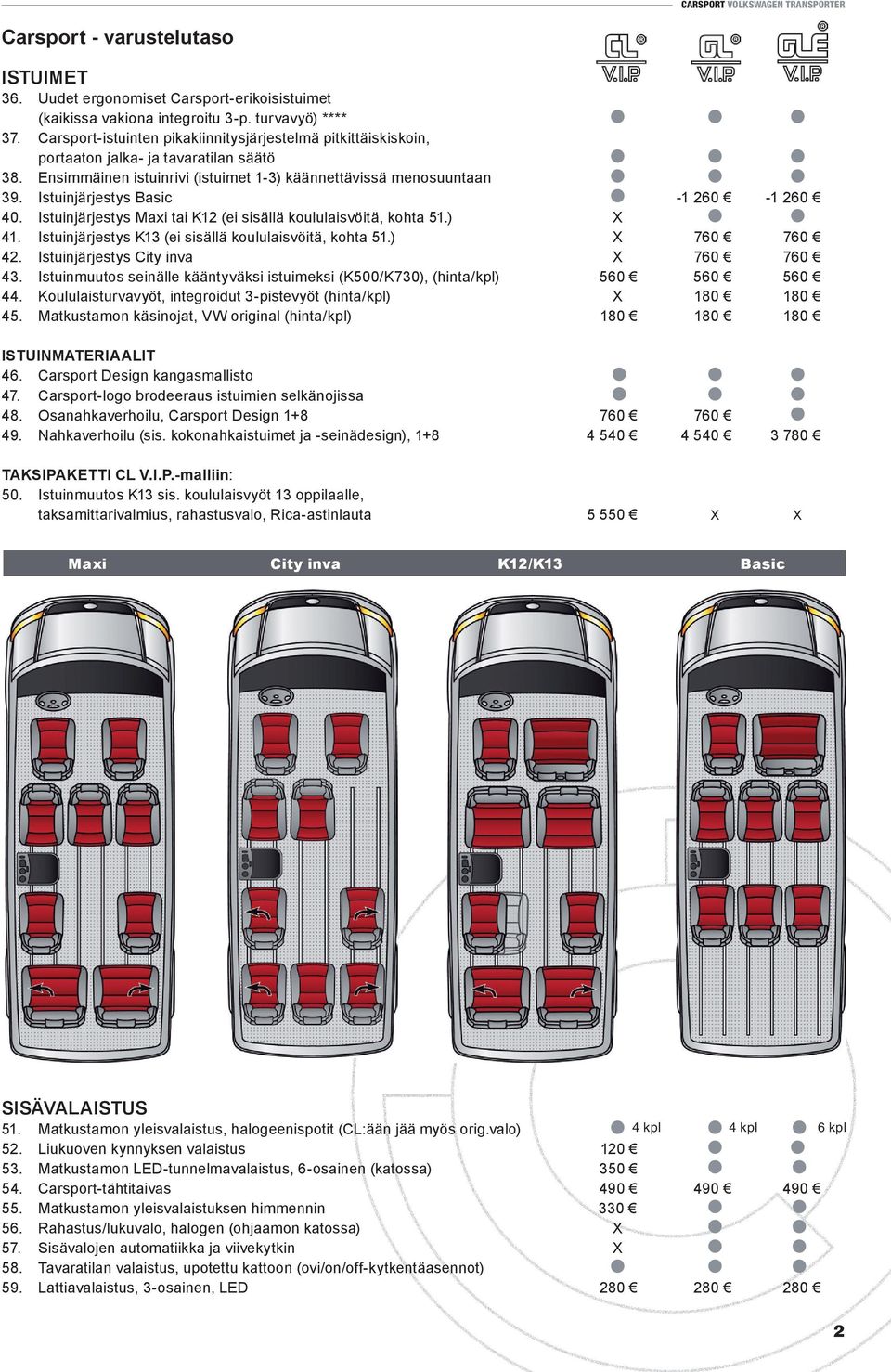 Basic Istuinjärjestys Maxi tai K12 (ei sisällä koululaisvöitä, kohta 51.) Istuinjärjestys K13 (ei sisällä koululaisvöitä, kohta 51.