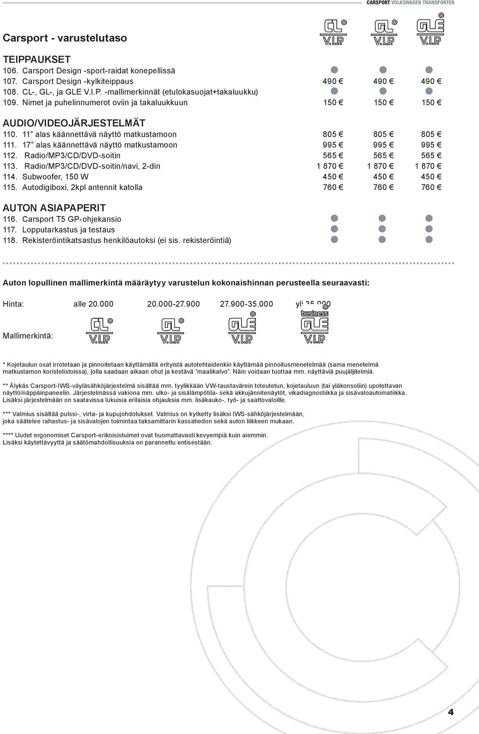 Radio/MP3/CD/DVD-soitin 565 565 565 113. Radio/MP3/CD/DVD-soitin/navi, 2-din 1 870 1 870 1 870 114. Subwoofer, 150 W 450 450 450 115. Autodigiboxi, 2kpl antennit katolla AUTON ASIAPAPERIT 116.