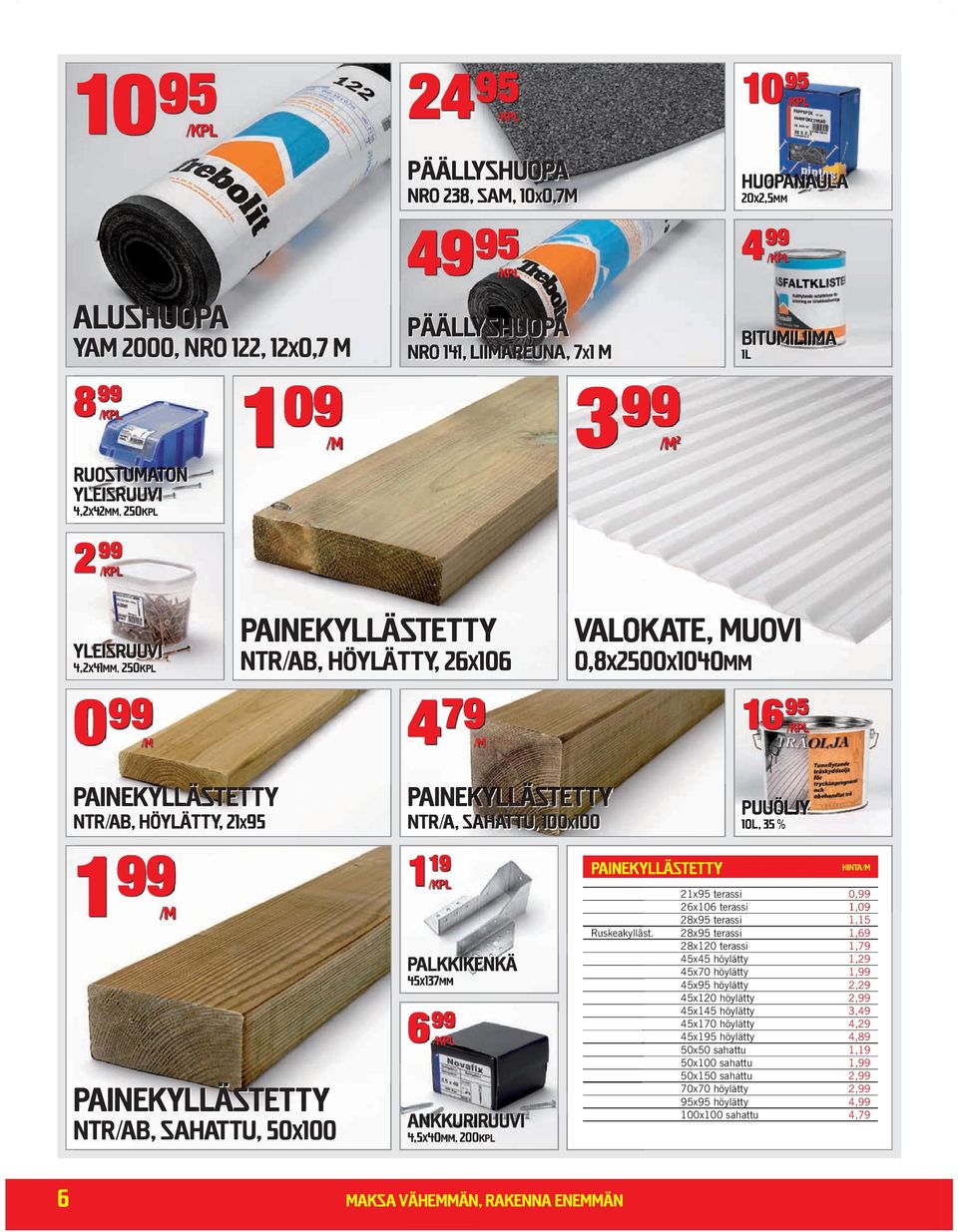 50x 100 NTR/A, sahattu, 100x100 Palkkikenkä 45X137mm X 6 99 Ankkuriruuvi 4,5 x40mm, 200kpl Puuöljy 10l, 35 % Hinta 21x95 terassi 0,99 26x106 terassi 1,09 28x95 terassi 1,15 Ruskeakylläst.