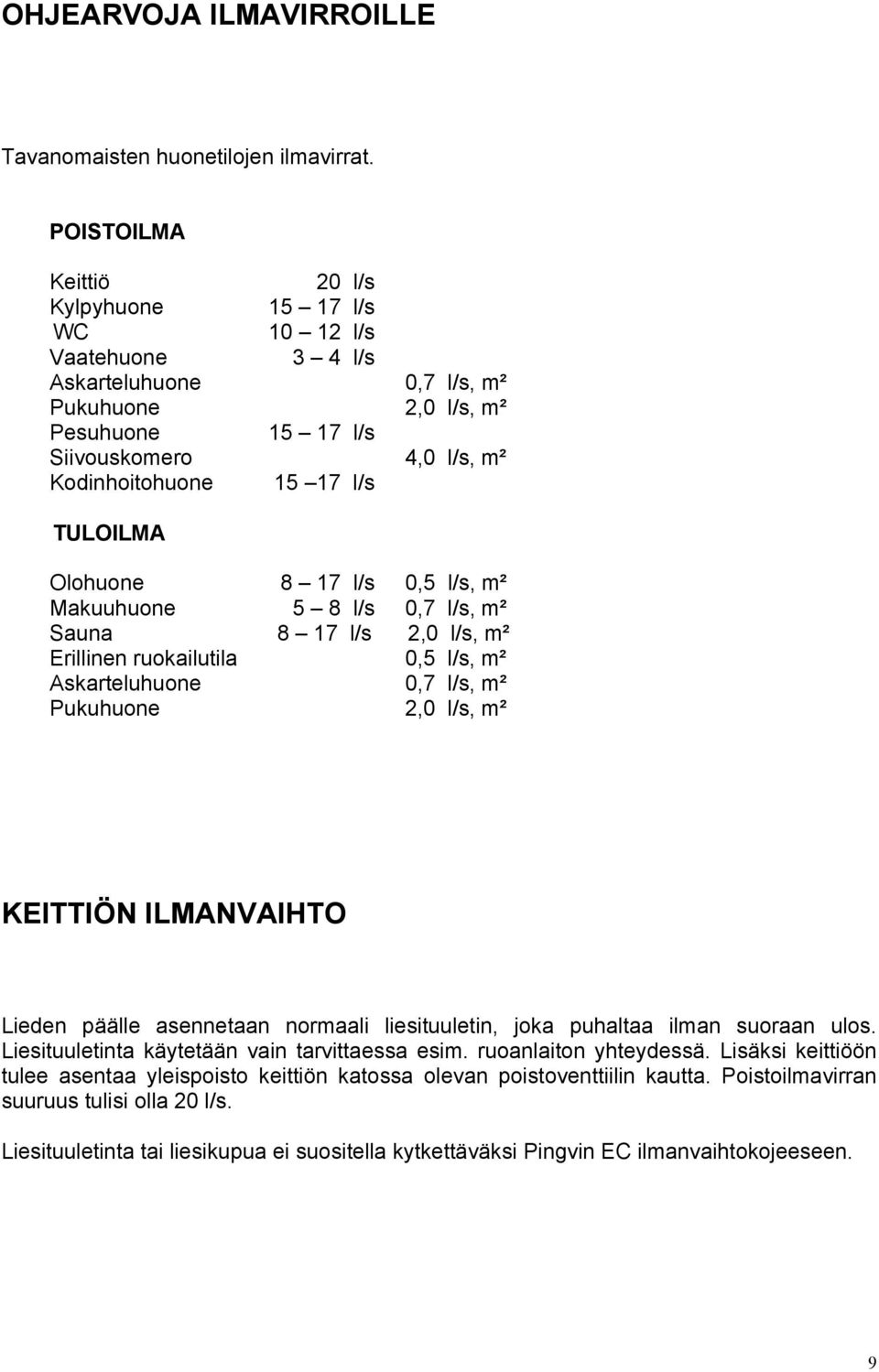 TULOILMA Olohuone 8 17 l/s 0,5 l/s, m² Makuuhuone 5 8 l/s 0,7 l/s, m² Sauna 8 17 l/s 2,0 l/s, m² Erillinen ruokailutila 0,5 l/s, m² Askarteluhuone 0,7 l/s, m² Pukuhuone 2,0 l/s, m² KEITTIÖN