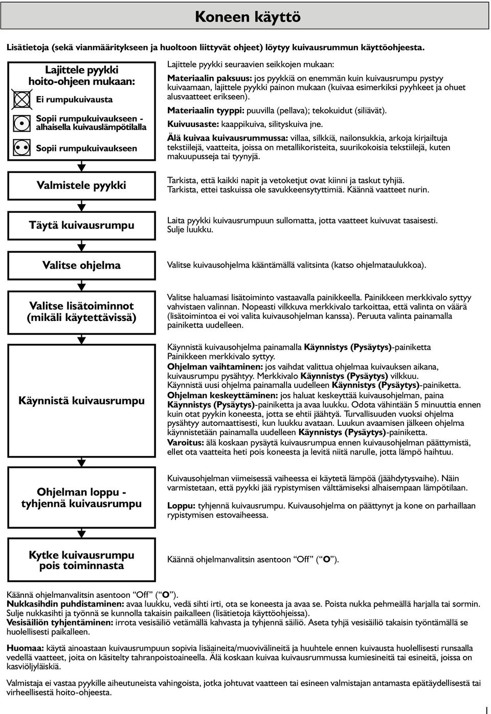 paksuus: jos pyykkiä on enemmän kuin kuivausrumpu pystyy kuivaamaan, lajittele pyykki painon mukaan (kuivaa esimerkiksi pyyhkeet ja ohuet alusvaatteet erikseen).