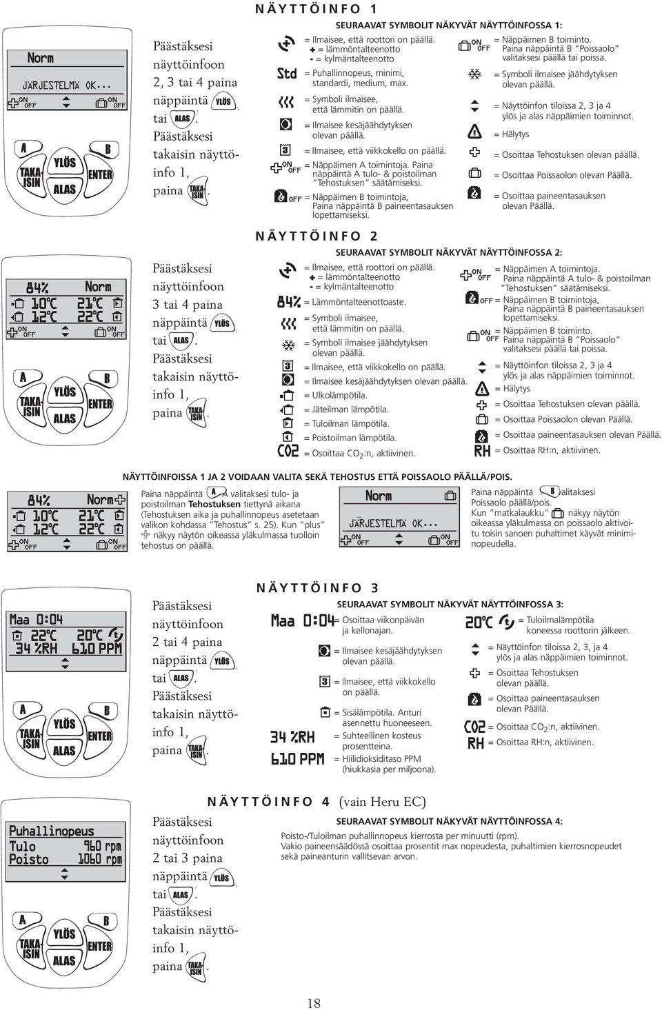 = Symboli ilmaisee, että lämmitin on päällä. = Ilmaisee kesäjäähdytyksen olevan päällä. = Ilmaisee, että viikkokello on päällä. = Näppäimen A toimintoja.