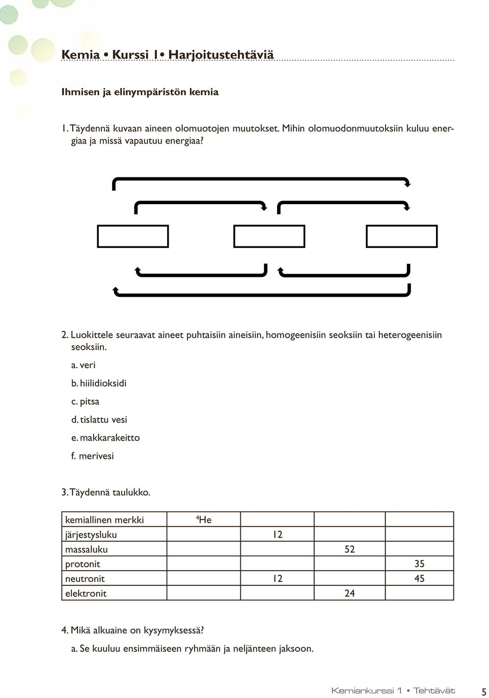 Luokittele seuraavat aineet puhtaisiin aineisiin, homogeenisiin seoksiin tai heterogeenisiin seoksiin. a. veri b. hiilidioksidi c. pitsa d.