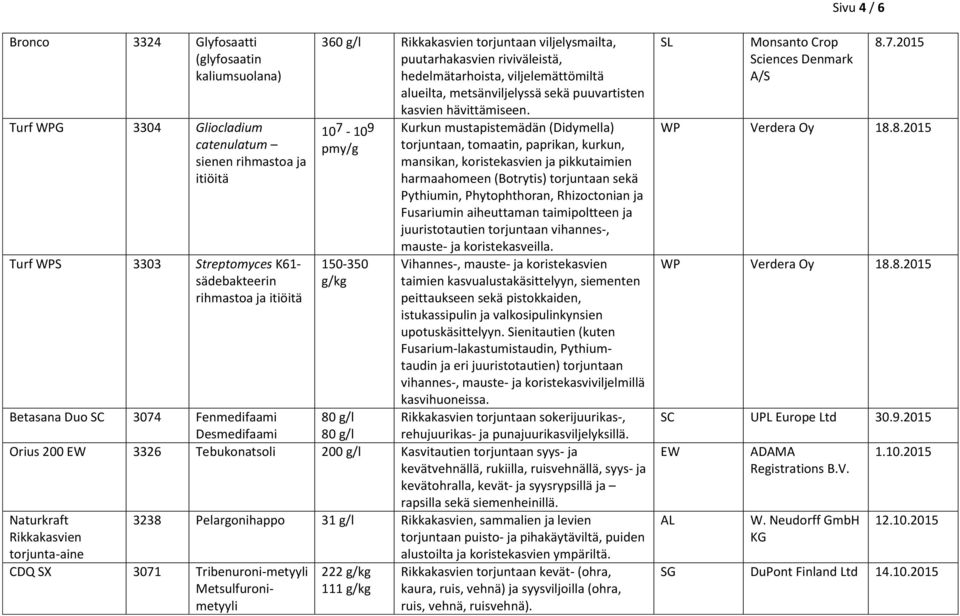 Fusariumin aiheuttaman taimipoltteen ja juuristotautien torjuntaan vihannes-, mauste- ja koristekasveilla.