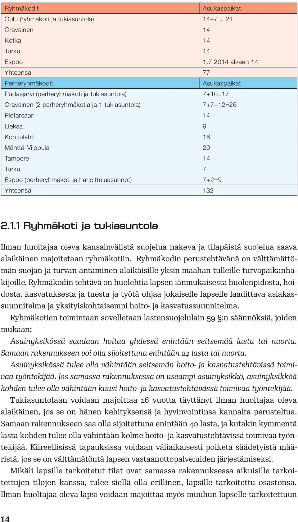 2014 alkaen 14 Yhteensä 77 Perheryhmäkodit Asukaspaikat Pudasjärvi (perheryhmäkoti ja tukiasuntola) 7+10=17 Oravainen (2 perheryhmäkotia ja 1 tukiasuntola) 7+7+12=26 Pietarsaari 14 Lieksa 9