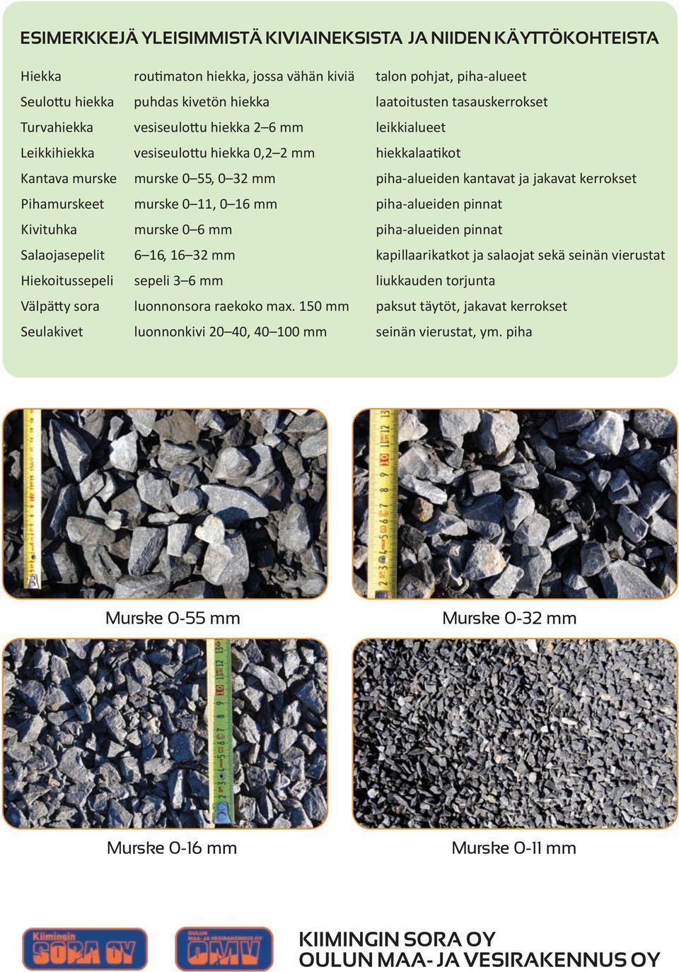 0 16 mm piha-alueiden pinnat Kivituhka murske 0 6 mm piha-alueiden pinnat Salaojasepelit 6 16, 16 32 mm kapillaarikatkot ja salaojat sekä seinän vierustat Hiekoitussepeli