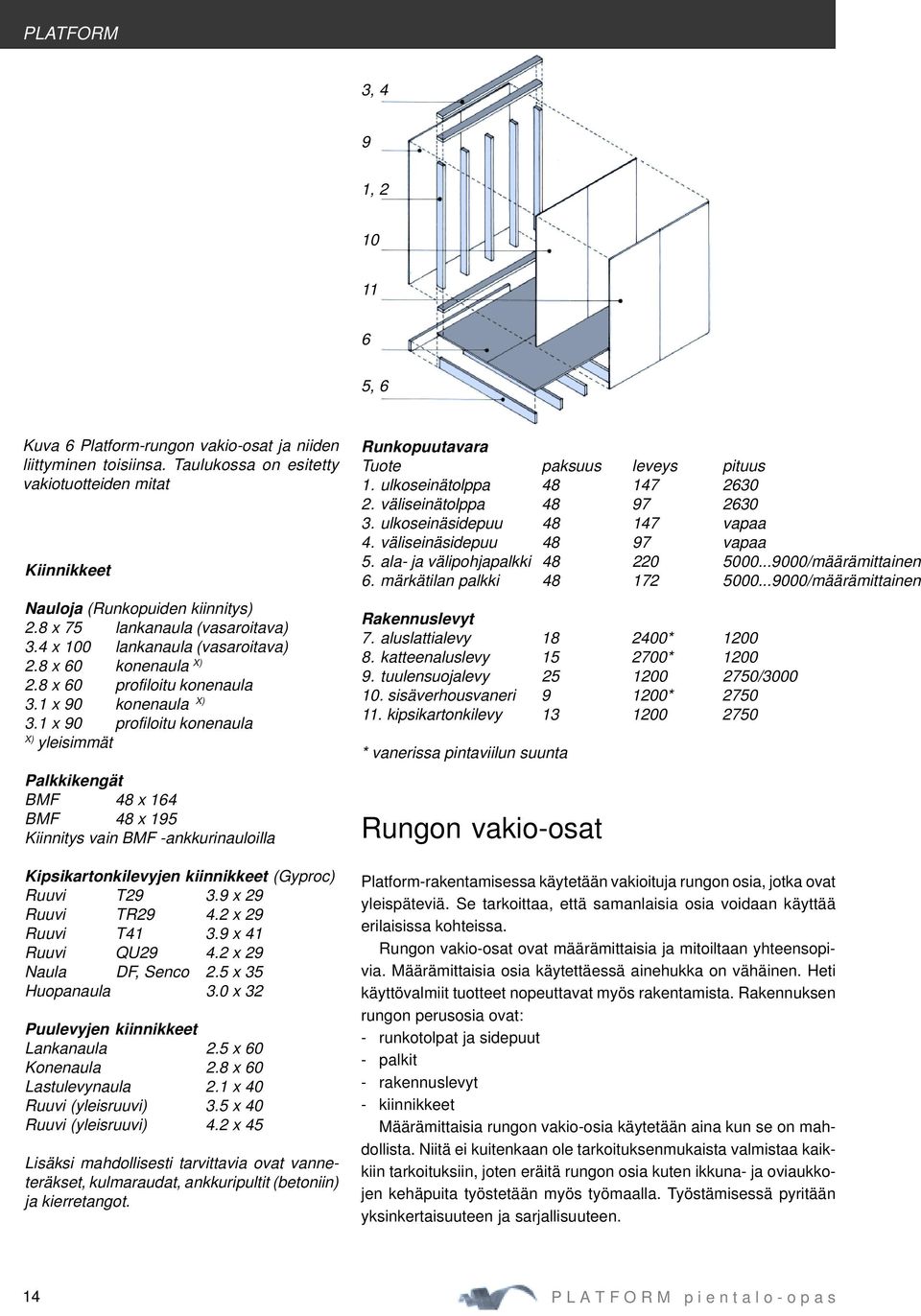 1 x 90 profiloitu konenaula X) yleisimmät Palkkikengät BMF 48 x 164 BMF 48 x 195 Kiinnitys vain BMF -ankkurinauloilla Kipsikartonkilevyjen kiinnikkeet (Gyproc) Ruuvi T29 3.9 x 29 Ruuvi TR29 4.