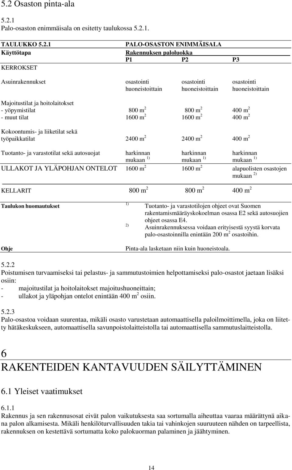 Kokoontumis- ja liiketilat sekä työpaikkatilat 2400 m 2 2400 m 2 400 m 2 Tuotanto- ja varastotilat sekä autosuojat harkinnan harkinnan harkinnan mukaan 1) mukaan 1) mukaan 1) ULLAKOT JA YLÄPOHJAN