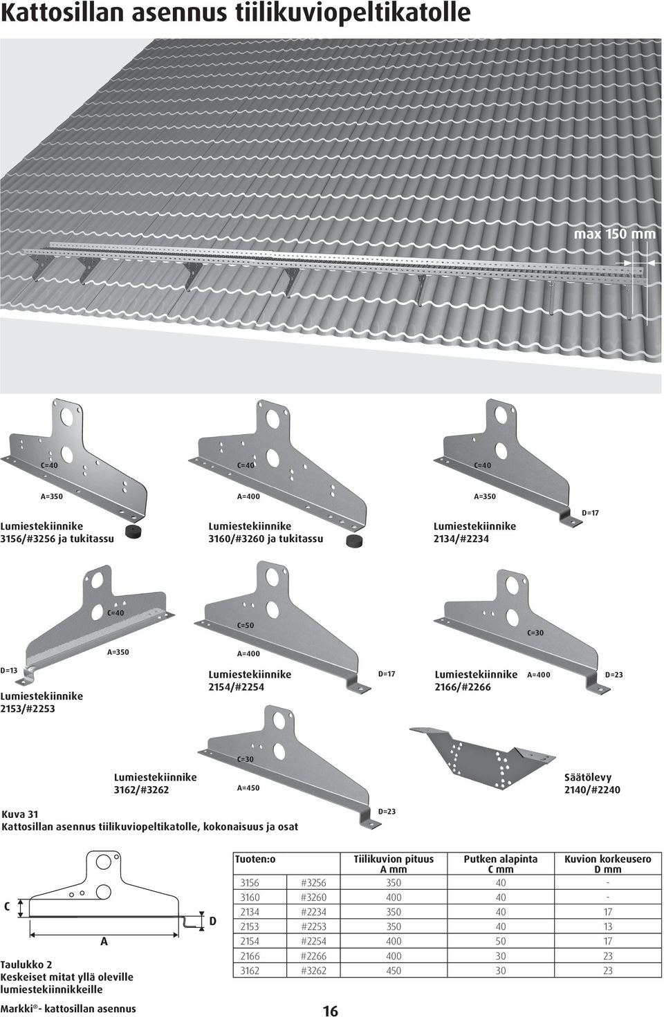 C=50 A=350 D=13 C=30 A=400 2154/#2254 2153/#2253 D=17 2166/#2266 A=400 D=23 C=30 3162/#3262 Säätölevy 2140/#2240 A=450 D=23 Kuva 31 Kattosillan asennus tiilikuviopeltikatolle, kokonaisuus ja osat
