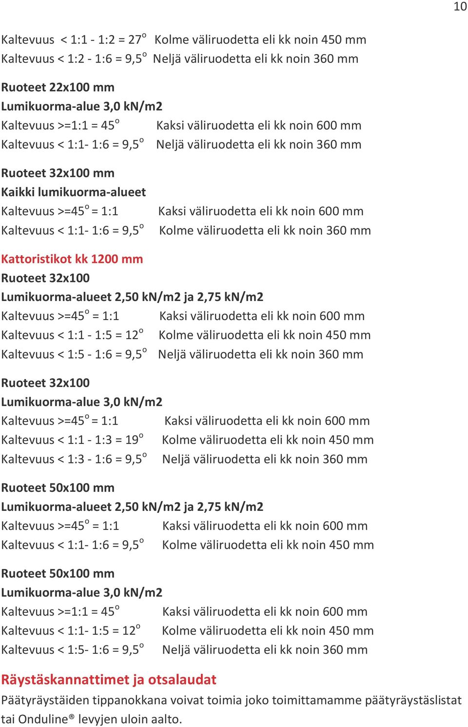 Kaksi väliruodetta eli kk noin 600 mm Kolme väliruodetta eli kk noin 360 mm Kattoristikot kk 1200 mm Ruoteet 32x100 Lumikuorma-alueet 2,50 kn/m2 ja 2,75 kn/m2 Kaltevuus >=45 o = 1:1 Kaksi