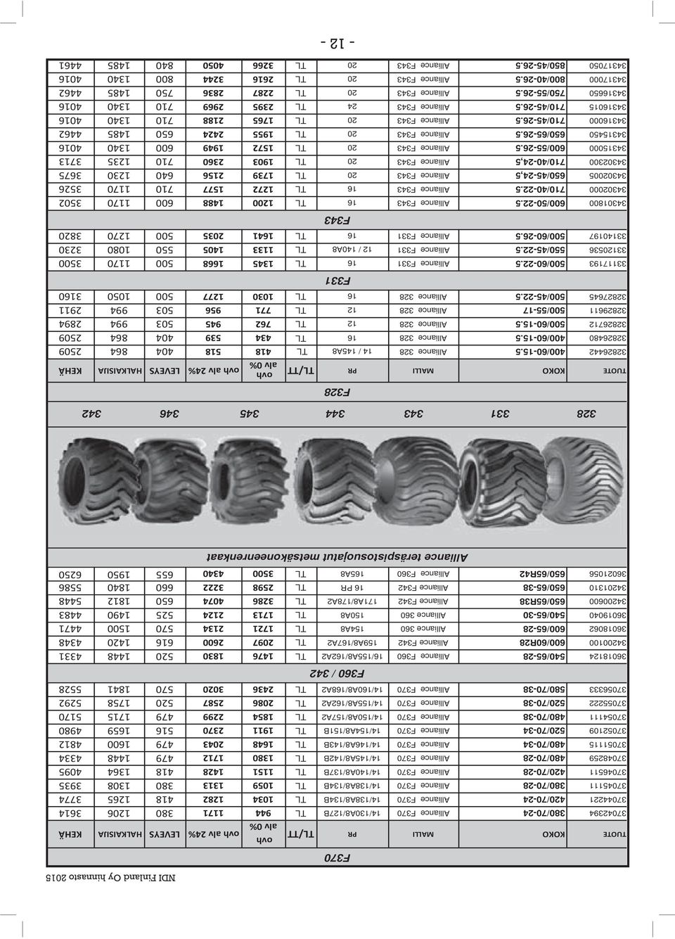 F370 14/145A8/142B TL 1380 1712 479 1448 4334 37051115 480/70-34 Alliance F370 14/146A8/143B TL 1648 2043 479 1600 4812 37052109 520/70-34 Alliance F370 14/154A8/151B TL 1911 2370 516 1659 4980