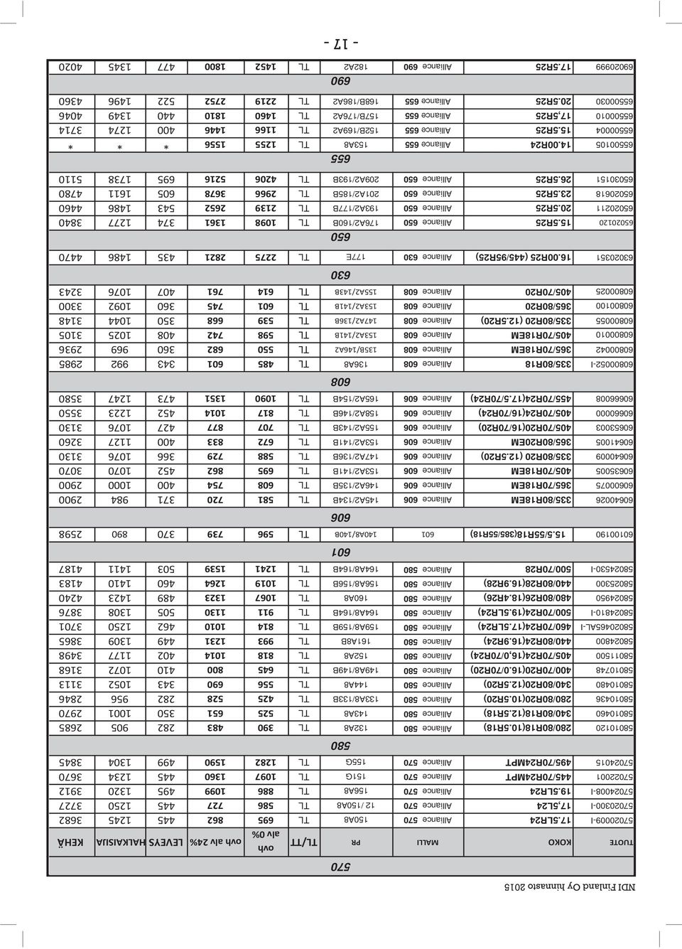 5LR24 Alliance 570 156A8 TL 886 1099 495 1320 3912 57022001 445/70R24MPT Alliance 570 151G TL 1097 1360 445 1234 3670 57024015 495/70R24MPT Alliance 570 155G TL 1282 1590 499 1304 3845 580 58010120
