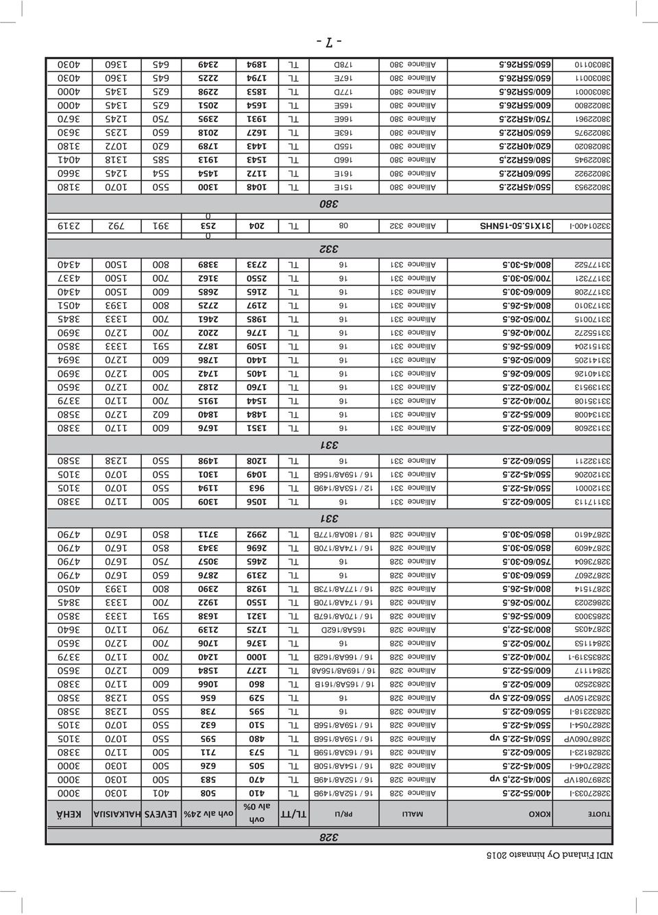5 Alliance 328 16 / 154A8/150B TL 505 626 500 1030 3000 32828123-I 500/60-22.5 Alliance 328 16 / 163A8/159B TL 573 711 500 1170 3380 32887060VP 550/45-22.
