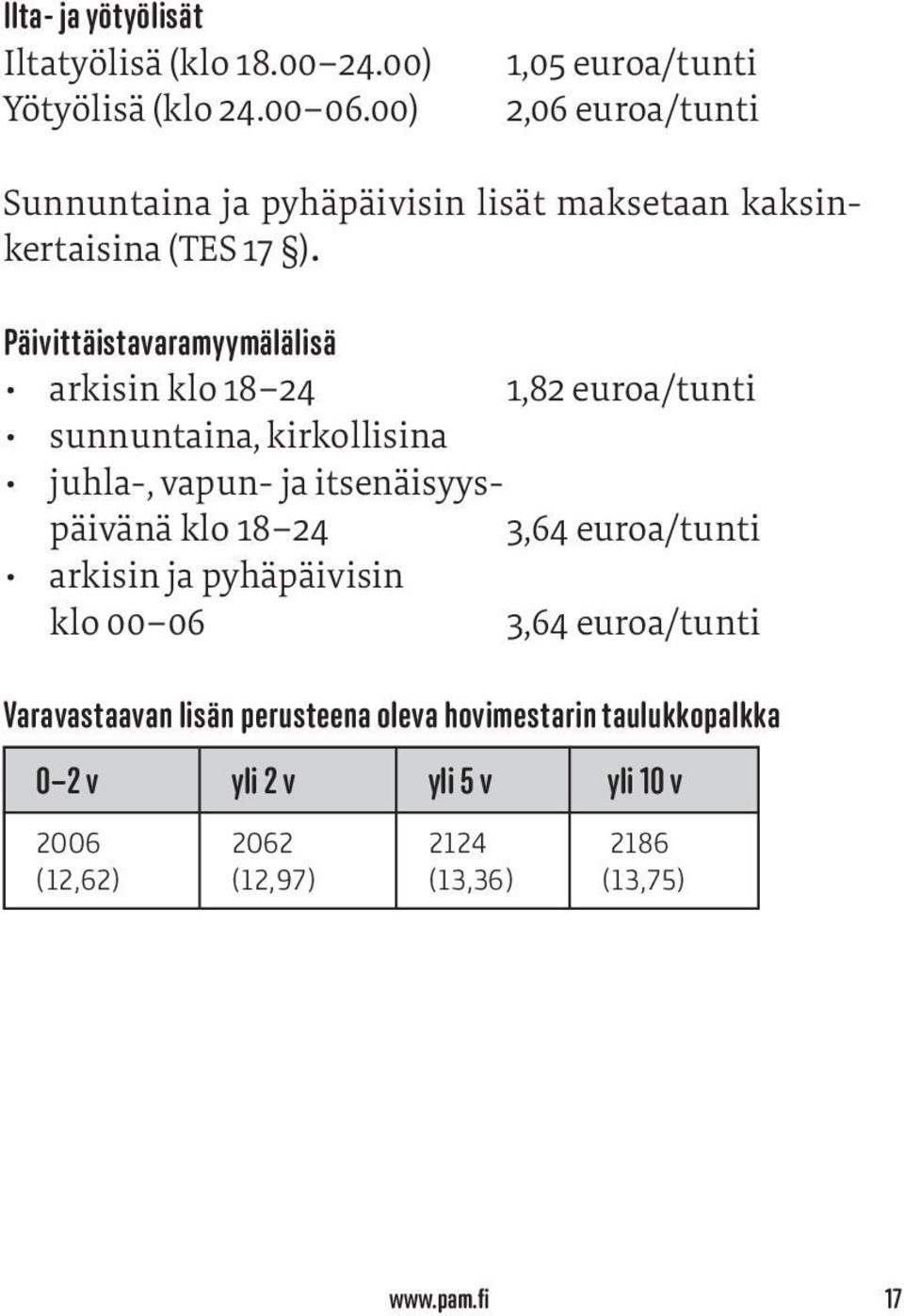 Päivittäistavaramyymälälisä arkisin klo 18 24 1,82 euroa/tunti sunnuntaina, kirkollisina juhla-, vapun- ja itsenäisyyspäivänä klo 18 24
