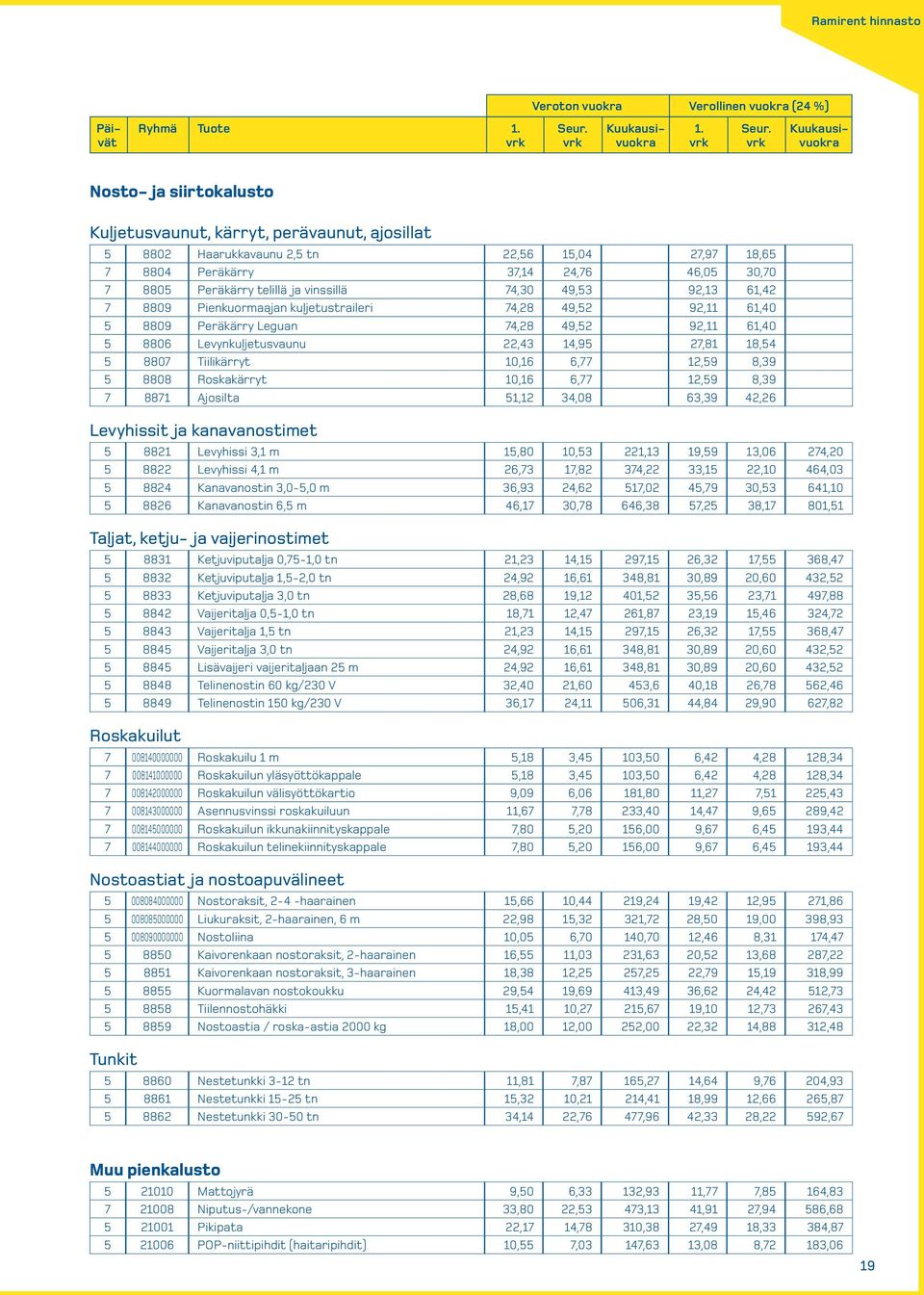 8806 Levynkuljetusvaunu 22,43 14,95 27,81 18,54 5 8807 Tiilikärryt 10,16 6,77 12,59 8,39 5 8808 Roskakärryt 10,16 6,77 12,59 8,39 7 8871 Ajosilta 51,12 34,08 63,39 42,26 Levyhissit ja kanavanostimet