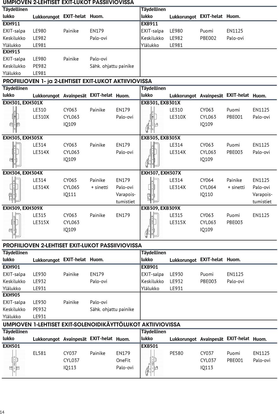 Keskilukko PE982 Sähk. ohjattu painike Ylälukko LE98 PROFIILIOVEN - ja 2-LEHTISET EXIT-LUKOT AKTIIVIOVISSA lukko Lukkorungot Avainpesät EXIT-helat Huom.