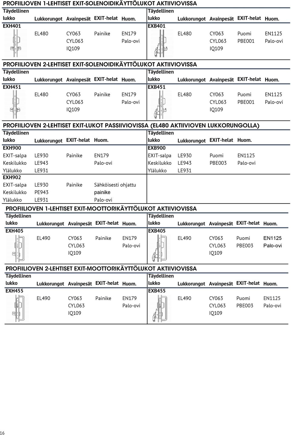EXH40 EXB40 EL480 CY063 Painike EN79 EL480 CY063 Puomi EN25 CYL063 Palo-ovi CYL063 PBE00 Palo-ovi IQ09 IQ09 PROFIILIOVEN 2-LEHTISET EXIT-SOLENOIDIKÄYTTÖLUKOT AKTIIVIOVISSA   EXH45 EXB45 EL480 CY063