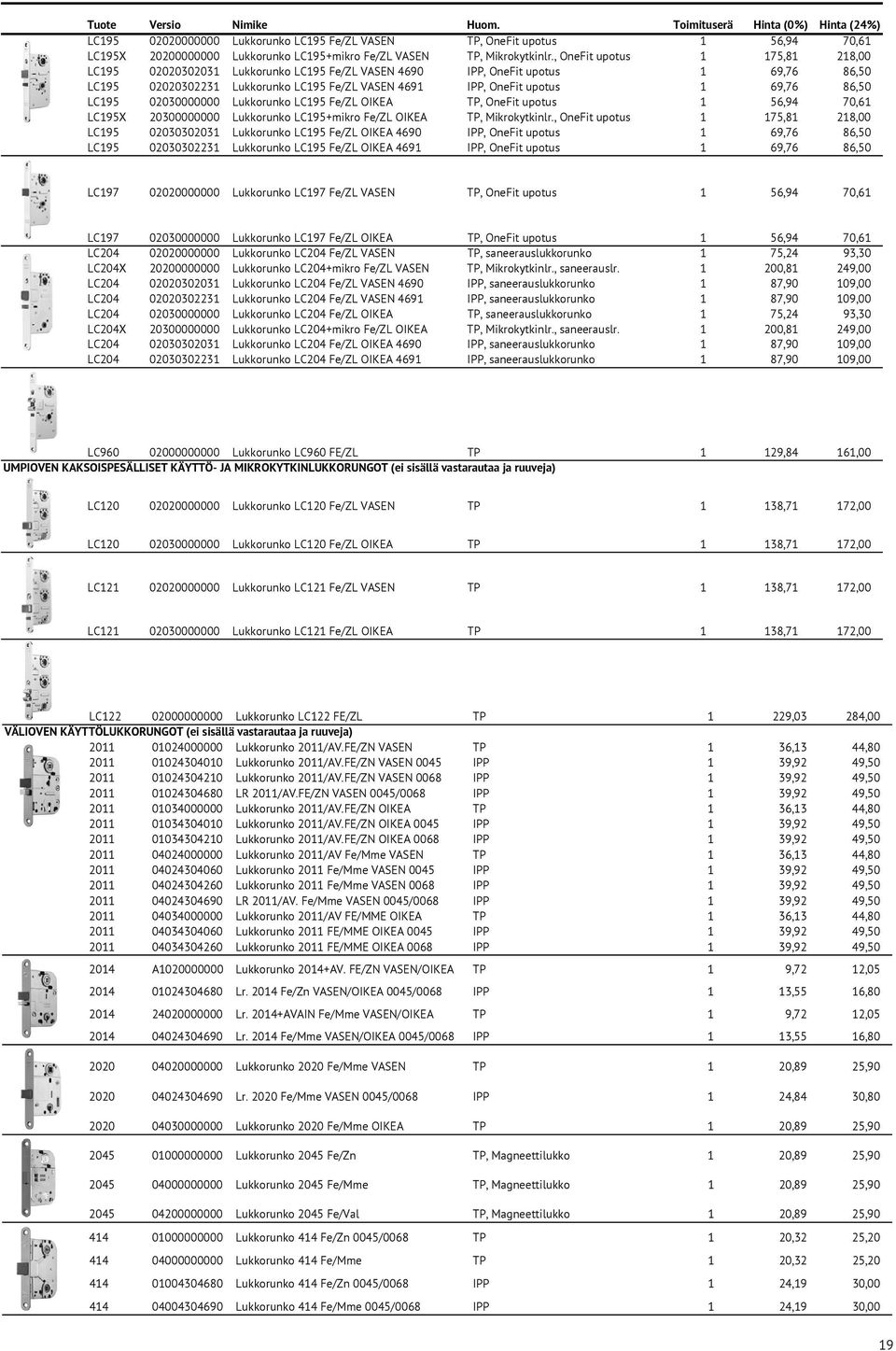 Nimike Huom. Toimituserä Hinta (0%) Hinta (24%) LC95 02020000000 Lukkorunko LC95 Fe/ZL VASEN TP, OneFit upotus 56,94 70,6 LC95X 20200000000 Lukkorunko LC95+mikro Fe/ZL VASEN TP, Mikrokytkinlr.