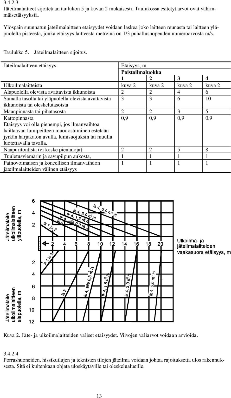 Ylöspäin suunnatun jäteilmalaitteen etäisyydet voidaan laskea joko laitteen reunasta tai laitteen yläpuolelta pisteestä, jonka etäisyys laitteesta metreinä on 1/ puhallusnopeuden numeroarvosta m/s.