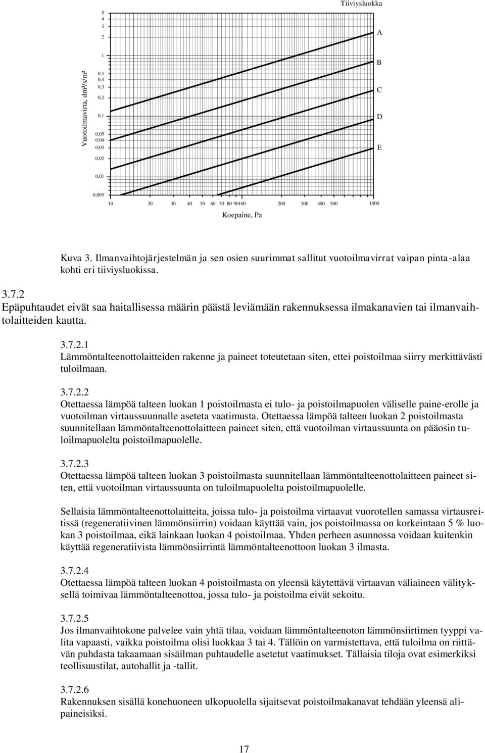 .7..1 Lämmöntalteenottolaitteiden rakenne ja paineet toteutetaan siten, ettei poistoilmaa siirry merkittävästi tuloilmaan..7.. Otettaessa lämpöä talteen luokan 1 poistoilmasta ei tulo- ja poistoilmapuolen väliselle paine-erolle ja vuotoilman virtaussuunnalle aseteta vaatimusta.