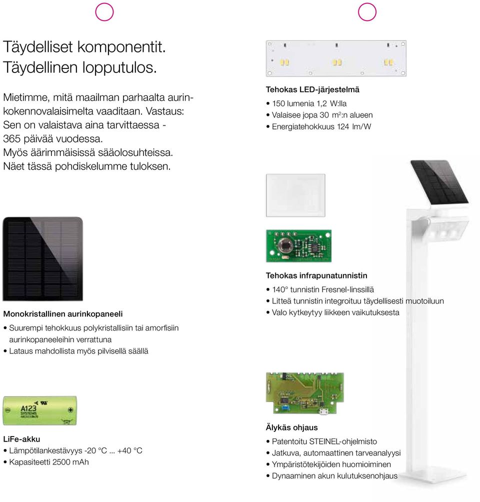 Tehokas LED-järjestelmä 150 lumenia 1,2 W:lla Valaisee jopa 30 m 2 :n alueen Energiatehokkuus 124 lm/w Monokristallinen aurinkopaneeli Suurempi tehokkuus polykristallisiin tai amorfisiin