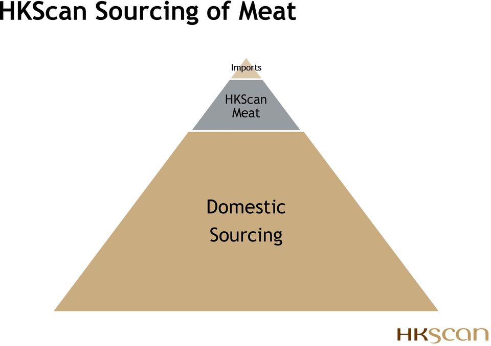 HKScan Meat