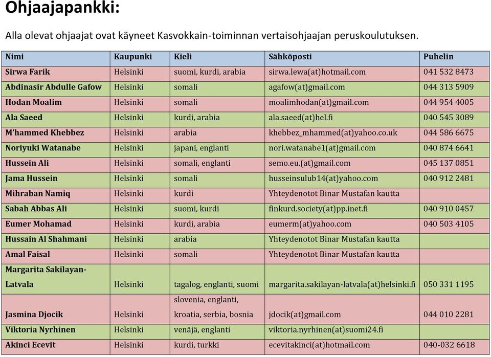 com 044 954 4005 Ala Saeed Helsinki kurdi, arabia ala.saeed(at)hel.fi 040 545 3089 M hammed Khebbez Helsinki arabia khebbez_mhammed(at)yahoo.co.uk 044 586 6675 Noriyuki Watanabe Helsinki japani, englanti nori.