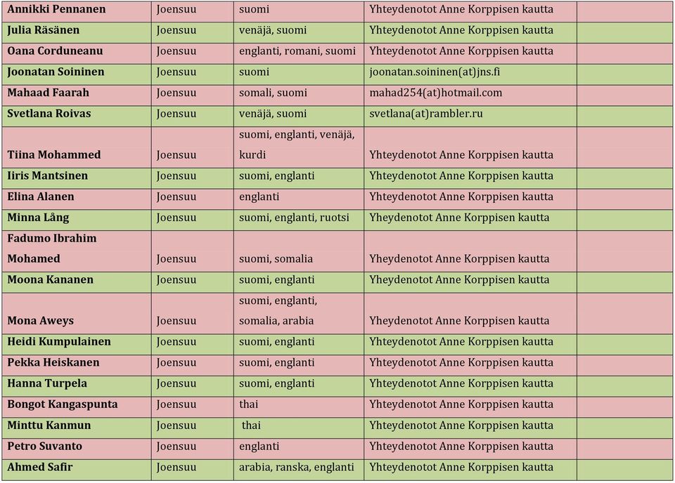 ru Tiina Mohammed Joensuu suomi, englanti, venäjä, kurdi Yhteydenotot Anne Korppisen kautta Iiris Mantsinen Joensuu suomi, englanti Yhteydenotot Anne Korppisen kautta Elina Alanen Joensuu englanti