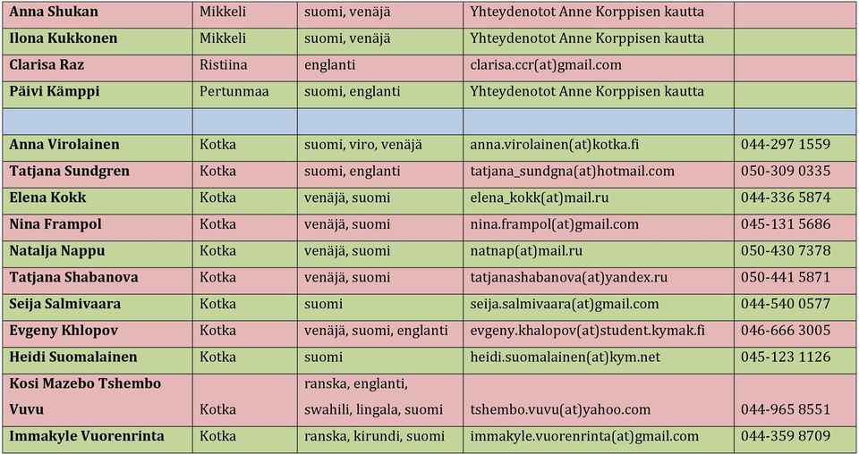 fi 044-297 1559 Tatjana Sundgren Kotka suomi, englanti tatjana_sundgna(at)hotmail.com 050-309 0335 Elena Kokk Kotka venäjä, suomi elena_kokk(at)mail.