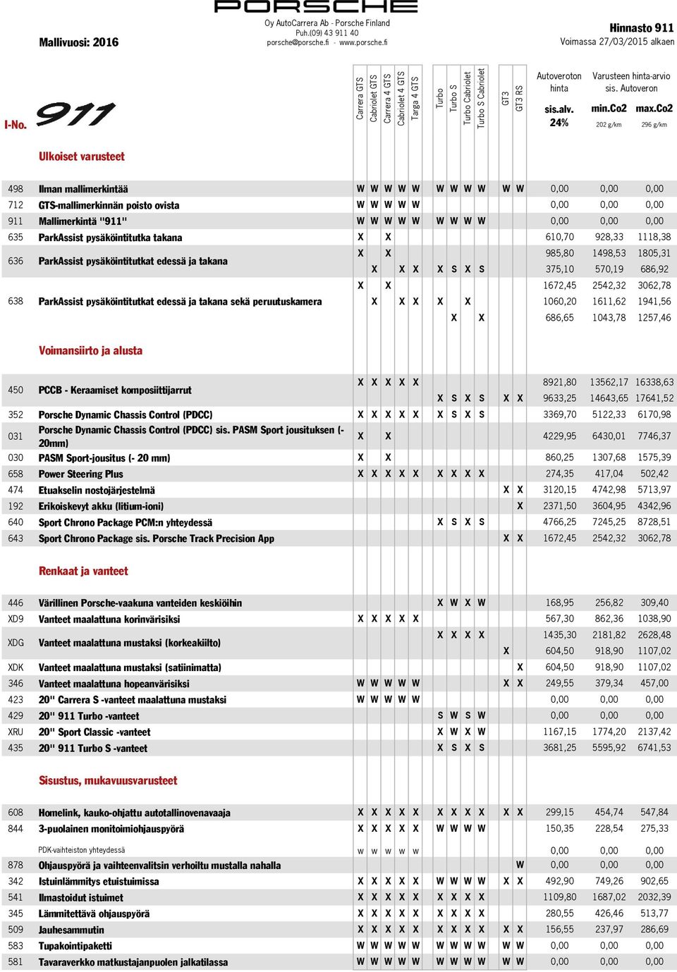 1672,45 2542,32 3062,78 638 ParkAssist pysäköintitutkat edessä ja takana sekä peruutuskamera X X X X X 1060,20 1611,62 1941,56 X X 686,65 1043,78 1257,46 Voimansiirto ja alusta 450 X X X X X 8921,80