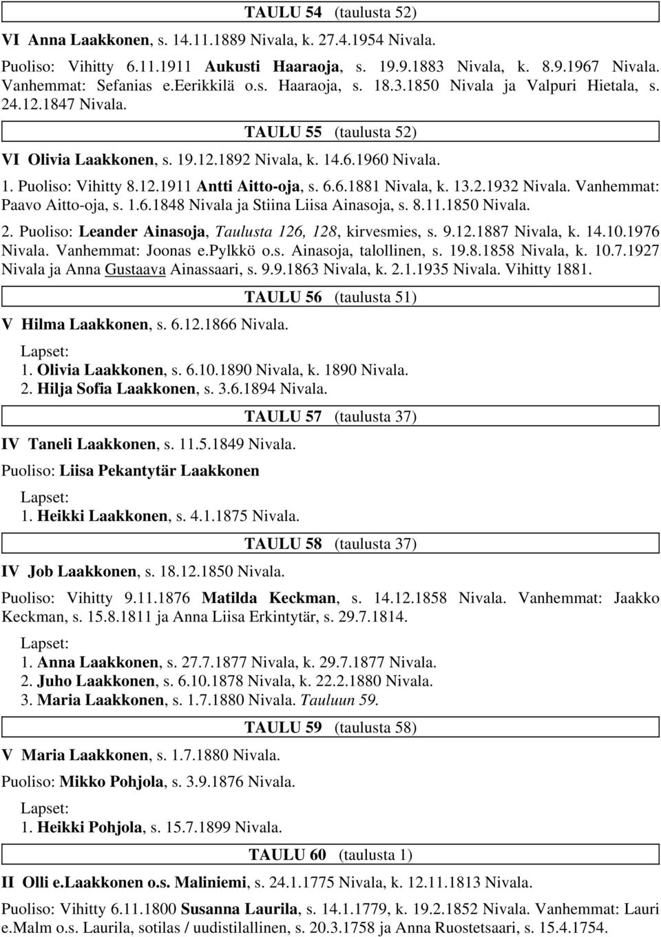 6.6.1881 Nivala, k. 13.2.1932 Nivala. Vanhemmat: Paavo Aitto-oja, s. 1.6.1848 Nivala ja Stiina Liisa Ainasoja, s. 8.11.1850 Nivala. 2. Puoliso: Leander Ainasoja, Taulusta 126, 128, kirvesmies, s. 9.