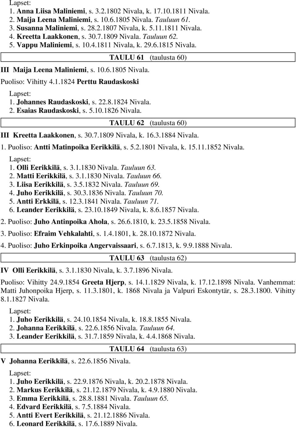 Puoliso: Vihitty 4.1.1824 Perttu Raudaskoski 1. Johannes Raudaskoski, s. 22.8.1824 Nivala. 2. Esaias Raudaskoski, s. 5.10.1826 Nivala. TAULU 62 (taulusta 60) III Kreetta Laakkonen, s. 30.7.