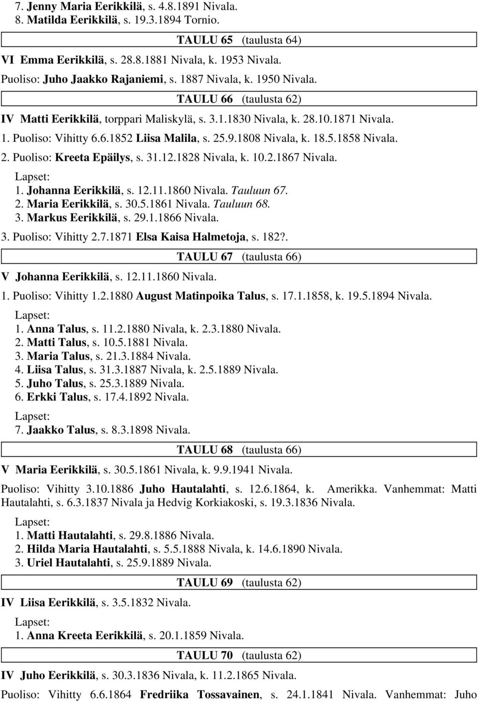 25.9.1808 Nivala, k. 18.5.1858 Nivala. 2. Puoliso: Kreeta Epäilys, s. 31.12.1828 Nivala, k. 10.2.1867 Nivala. 1. Johanna Eerikkilä, s. 12.11.1860 Nivala. Tauluun 67. 2. Maria Eerikkilä, s. 30.5.1861 Nivala.