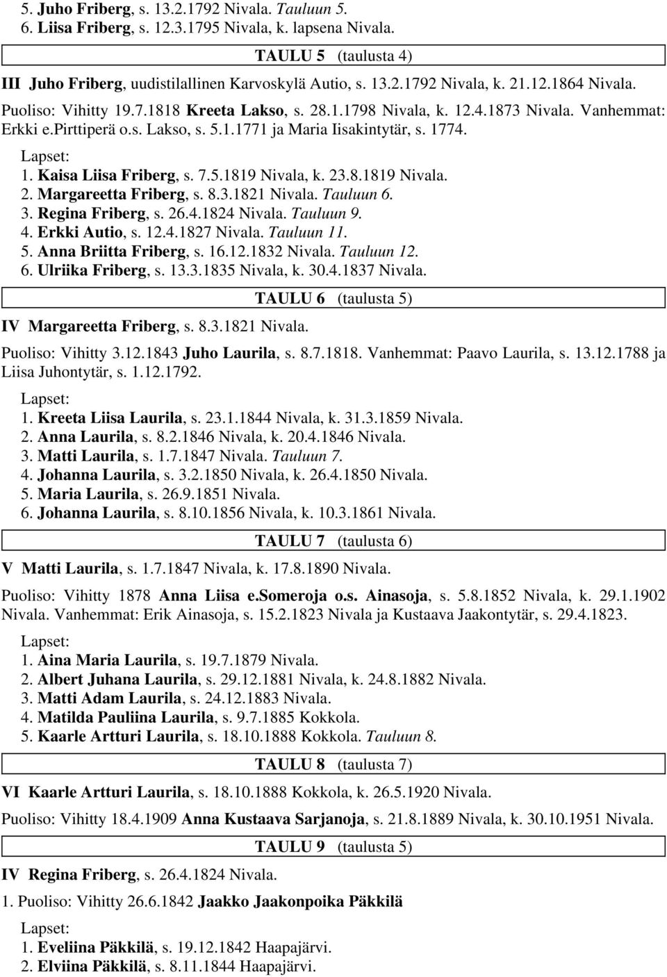 7.5.1819 Nivala, k. 23.8.1819 Nivala. 2. Margareetta Friberg, s. 8.3.1821 Nivala. Tauluun 6. 3. Regina Friberg, s. 26.4.1824 Nivala. Tauluun 9. 4. Erkki Autio, s. 12.4.1827 Nivala. Tauluun 11. 5.