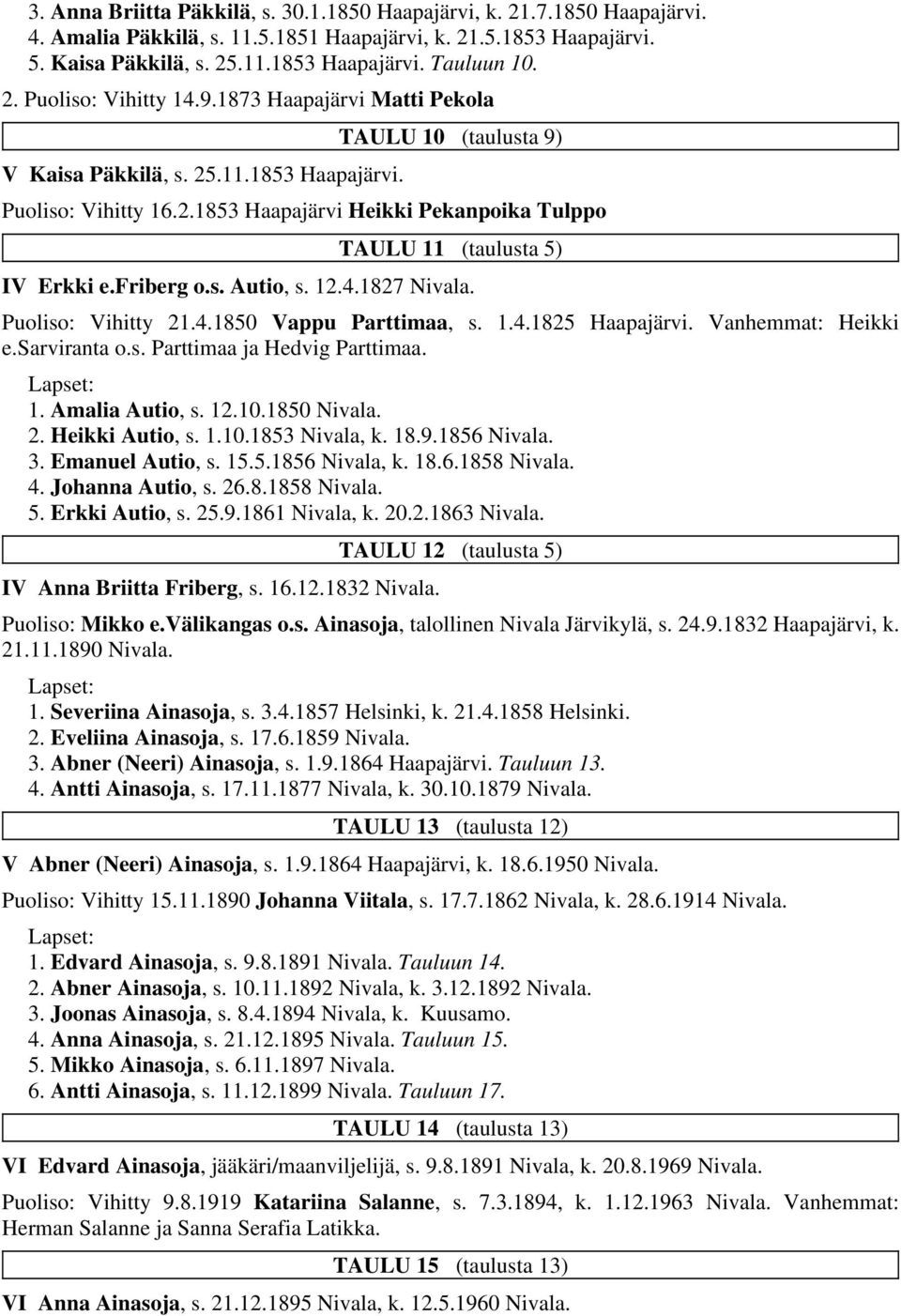 friberg o.s. Autio, s. 12.4.1827 Nivala. Puoliso: Vihitty 21.4.1850 Vappu Parttimaa, s. 1.4.1825 Haapajärvi. Vanhemmat: Heikki e.sarviranta o.s. Parttimaa ja Hedvig Parttimaa. 1. Amalia Autio, s. 12.10.