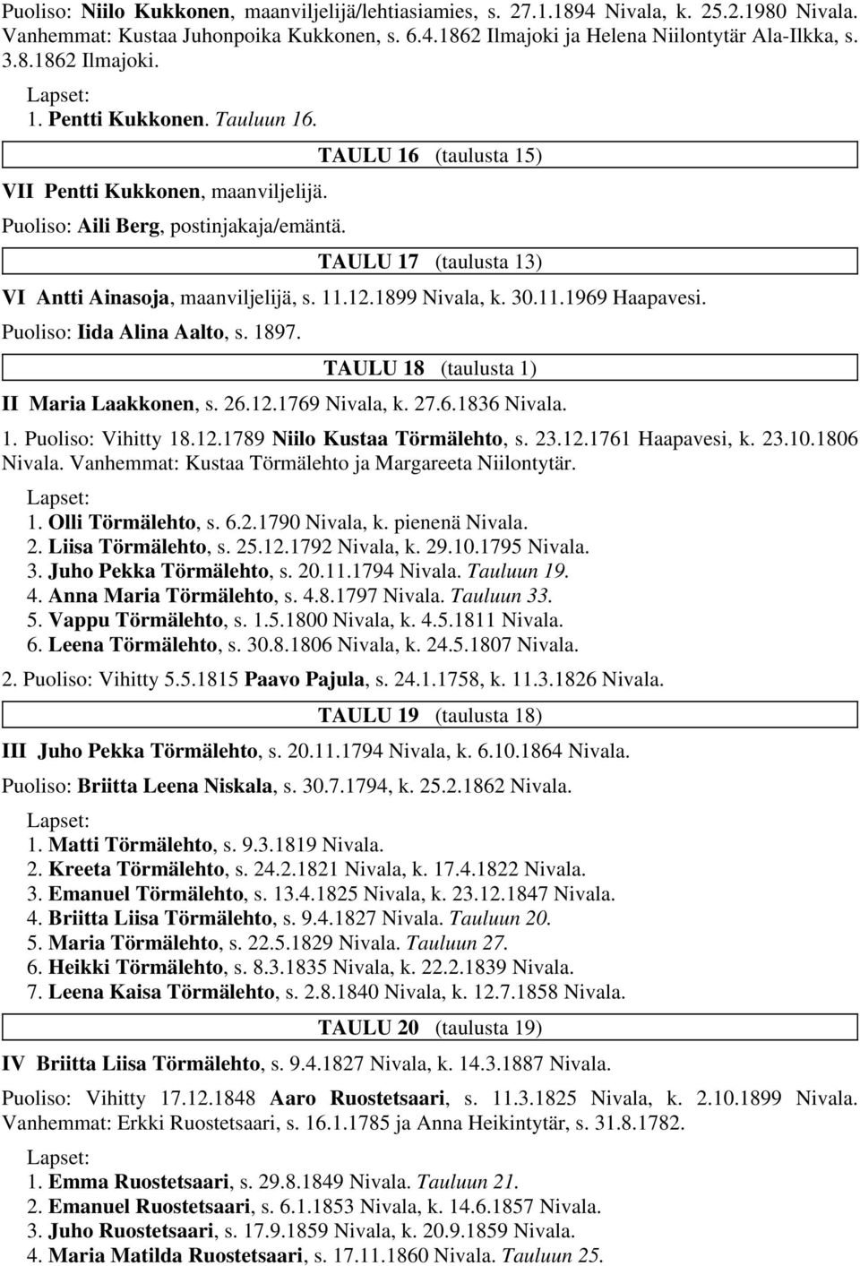 1899 Nivala, k. 30.11.1969 Haapavesi. Puoliso: Iida Alina Aalto, s. 1897. TAULU 18 (taulusta 1) II Maria Laakkonen, s. 26.12.1769 Nivala, k. 27.6.1836 Nivala. 1. Puoliso: Vihitty 18.12.1789 Niilo Kustaa Törmälehto, s.
