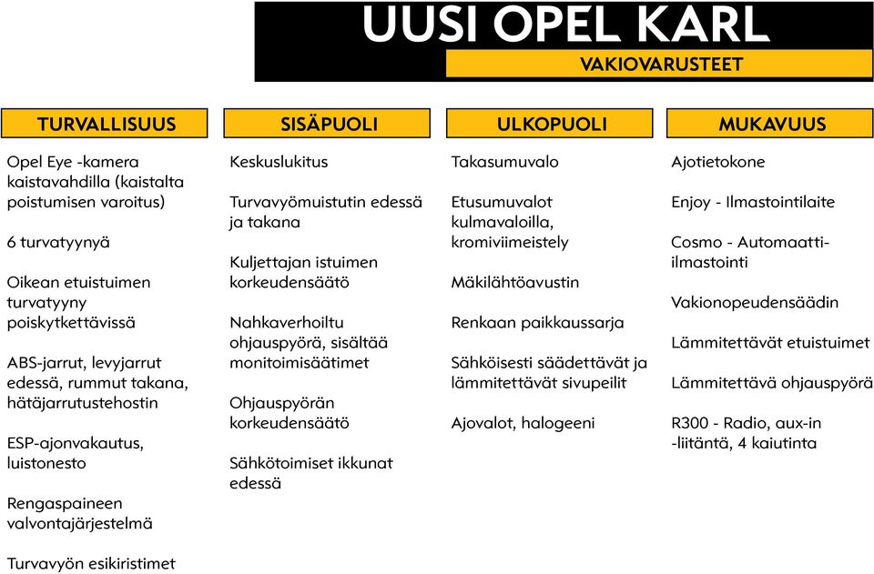 istuimen korkeudensäätö Nahkaverhoiltu ohjauspyörä, sisältää monitoimisäätimet Ohjauspyörän korkeudensäätö Sähkötoimiset ikkunat edessä Takasumuvalo Etusumuvalot kulmavaloilla, kromiviimeistely