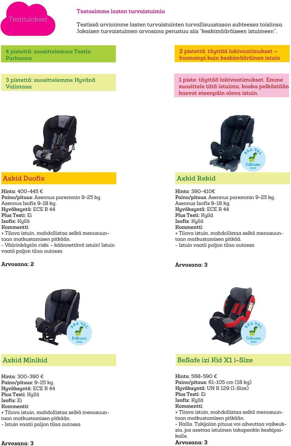 Emme suosittele tätä istuinta, koska pelkästään kasvot eteenpäin oleva istuin. Axkid Duofix Hinta: 400-445 Paino/pituus: Asennus paremmin 9-25 kg. Asennus Isofix 9-18 kg.