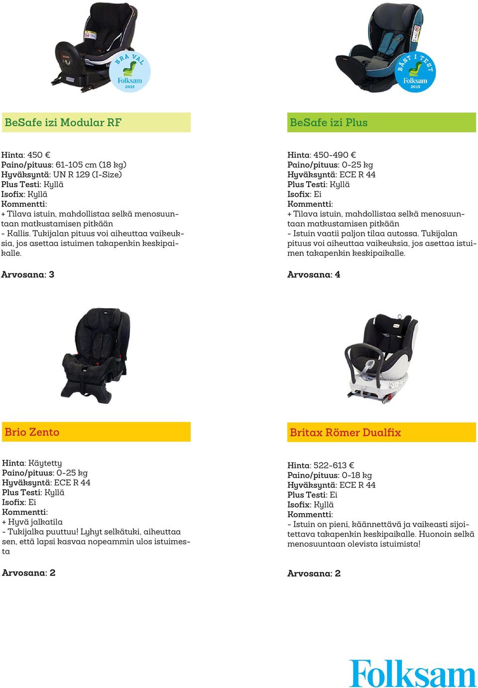 Tukijalan pituus voi aiheuttaa vaikeuksia, jos asettaa istuimen takapenkin keskipaikalle. Arvosana: 4 Brio Zento Britax Römer Dualfix Hinta: Käytetty - Tukijalka puuttuu!