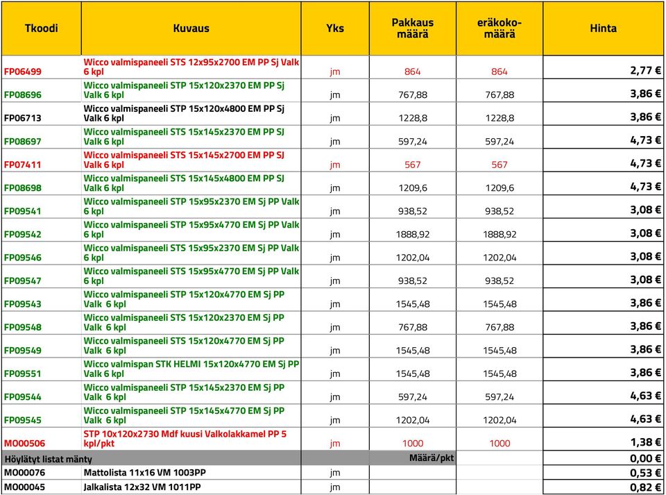 kpl jm 567 567 4,73 FP08698 Wicco valmispaneeli STS 15x145x4800 EM PP SJ Valk 6 kpl jm 1209,6 1209,6 4,73 FP09541 Wicco valmispaneeli STP 15x95x2370 EM Sj PP Valk 6 kpl jm 938,52 938,52 3,08 FP09542