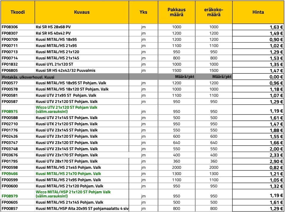 ulkoverhousl. Kuusi Määrä/pkt Määrä/pkt 0,00 FP00577 Kuusi MITAL/HS 18x95 ST Pohjam. Valk jm 1200 1200 0,96 FP00578 Kuusi MITAL/HS 18x120 ST Pohjam.