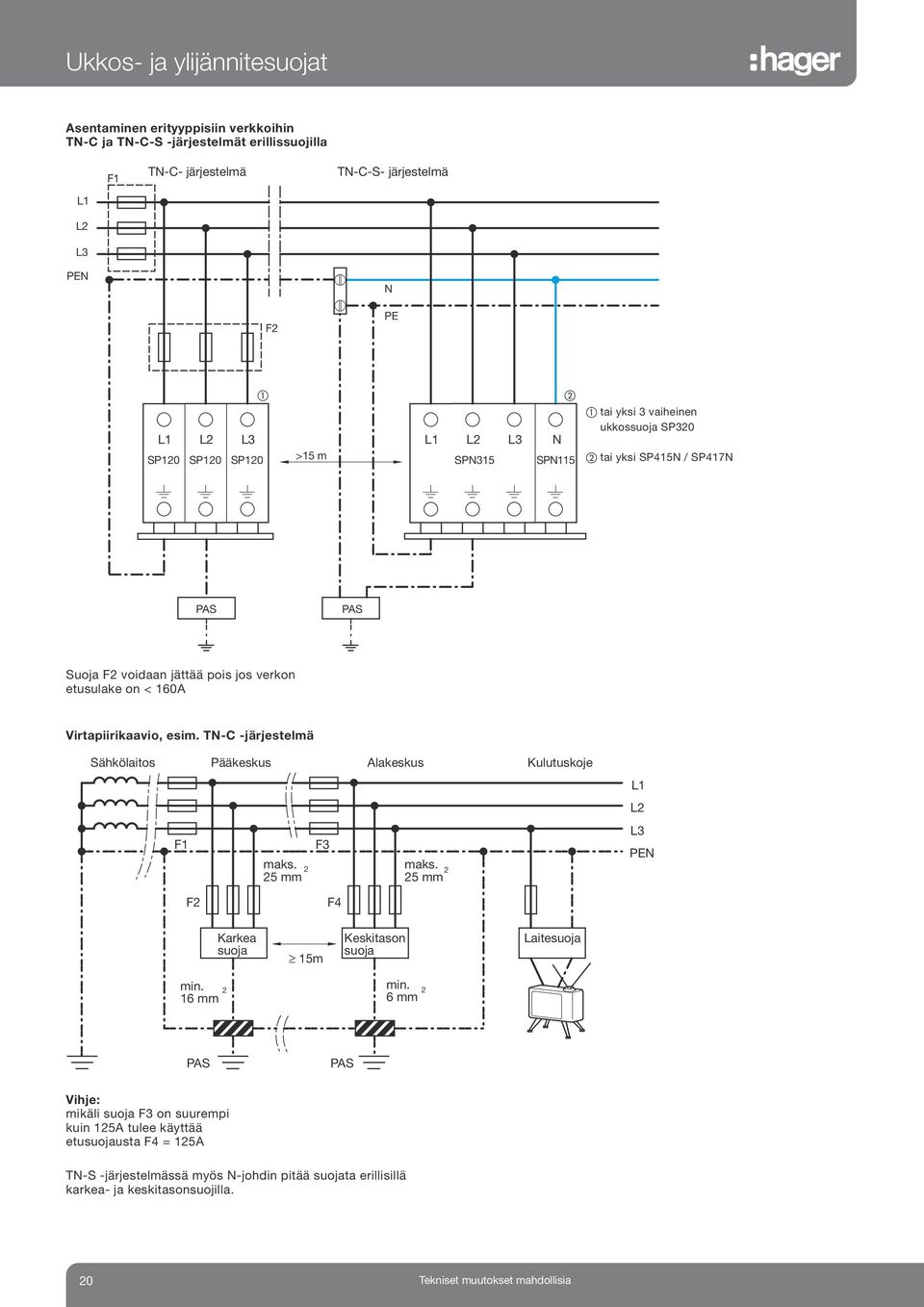 TN- -järjestelmä Sähkölaitos Pääkeskus Alakeskus Kulutuskoj e F1 maks. 25 mm 2 F3 maks. 25 mm 2 L2 L3 PEN F2 F4 min. 16 mm 2 Karkea suoj a 15m tai er otusinduktanssi Keskitason suoj a min.