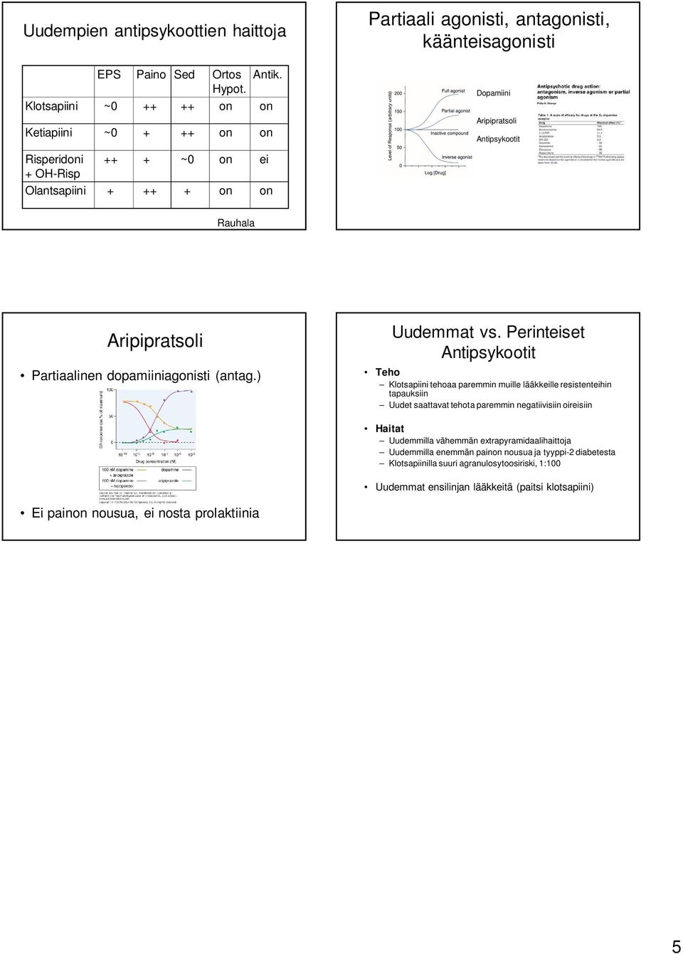 on on Rauhala Aripipratsoli Partiaalinen dopamiiniagonisti (antag.) Uudemmat vs.